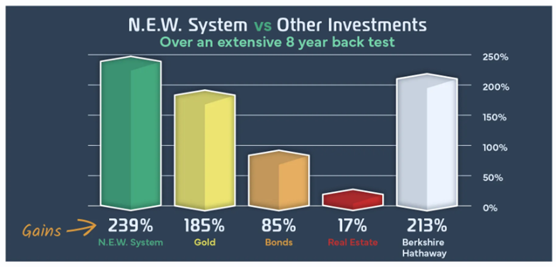 What is the New Engine of Wealth (N.E.W.) System?