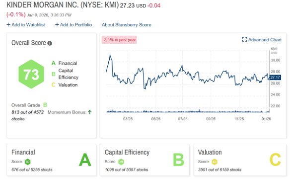 Kinder Morgan stock graph