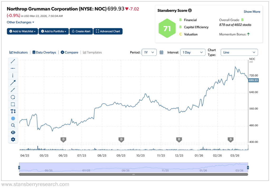 NOC Stansberry Graph