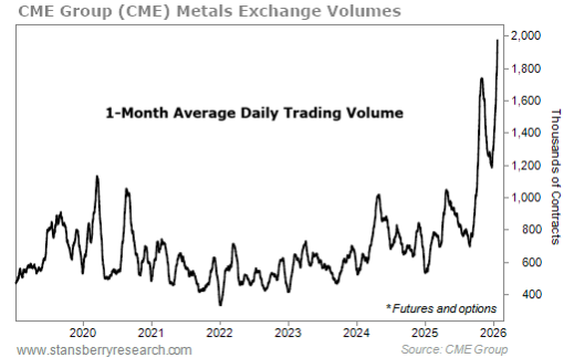 1 Month Average Daily Trading Volume Graph