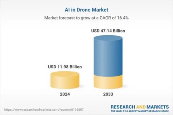 Best Military Drone Stocks to Watch in 2026: AI & Modern Warfare ...