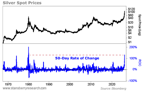Silver Spot Prices Graph 1979