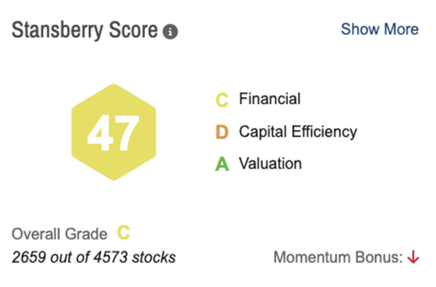 Symbotic Stansberry Score