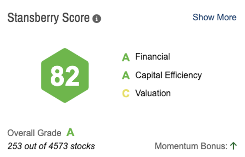 Teradyne Stansberry Stock Score