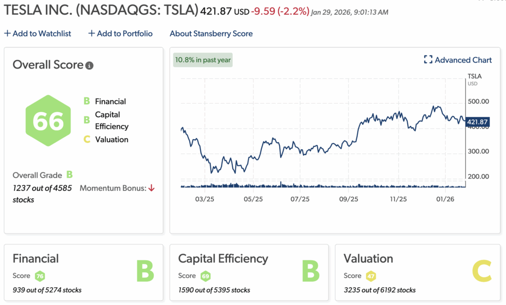Tesla Stansberry Score