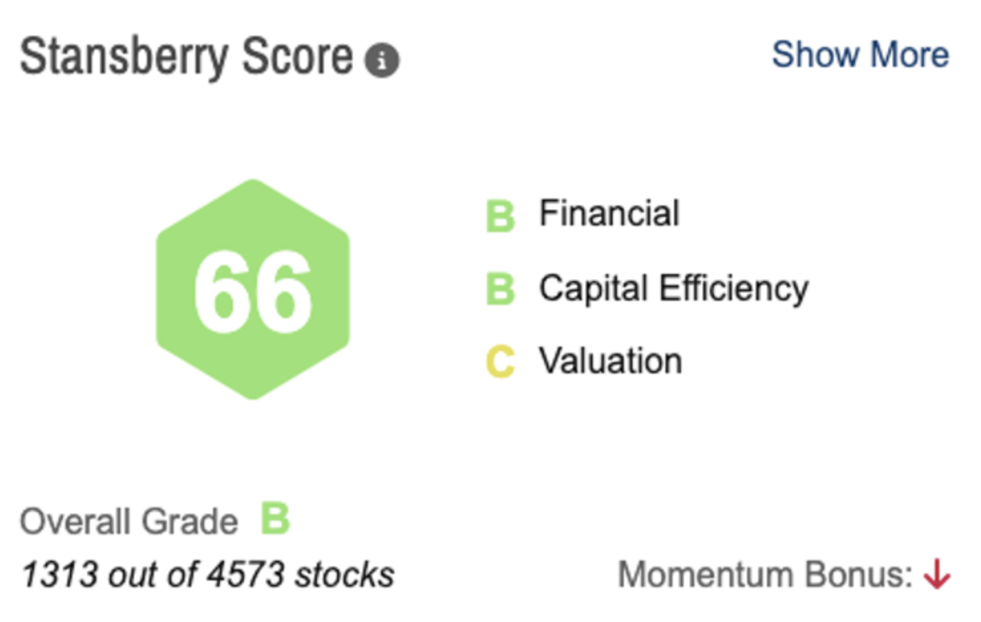 Tesla Stansberry Score
