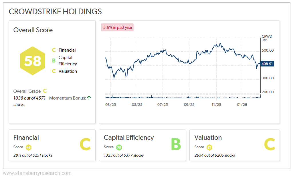 Crowdstrike Holdings