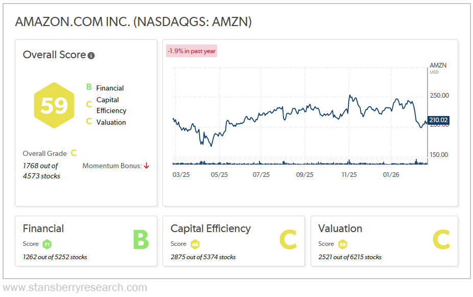 Amazon stansberry score