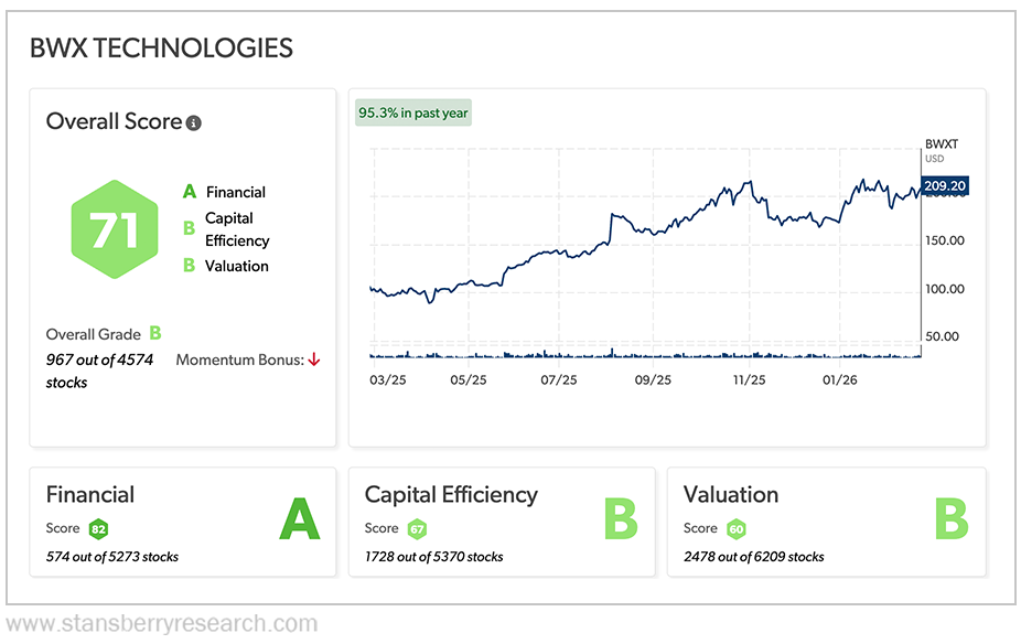 Bwx Stansberry Score