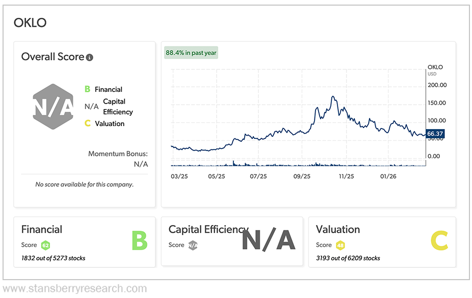 Oklo stansberry score