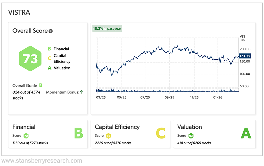 Vistra Stansberry Graph