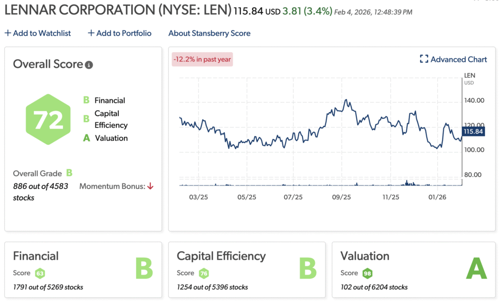 Lennar Stansberry Score