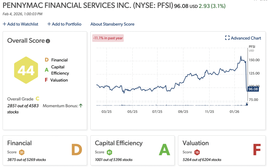 Penny Mac Stansberry Score