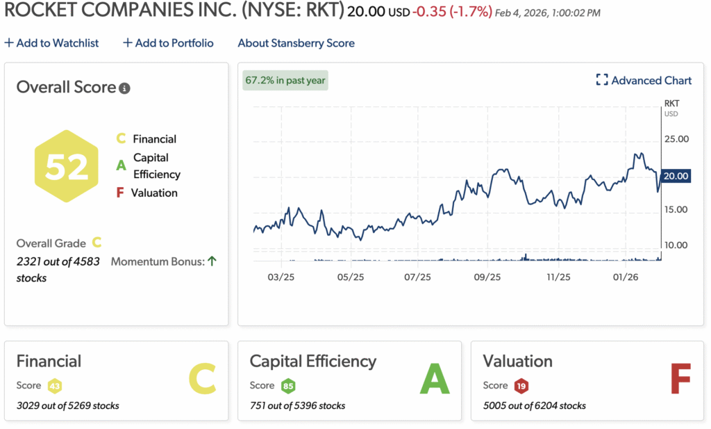 Rocket companies stansberry score