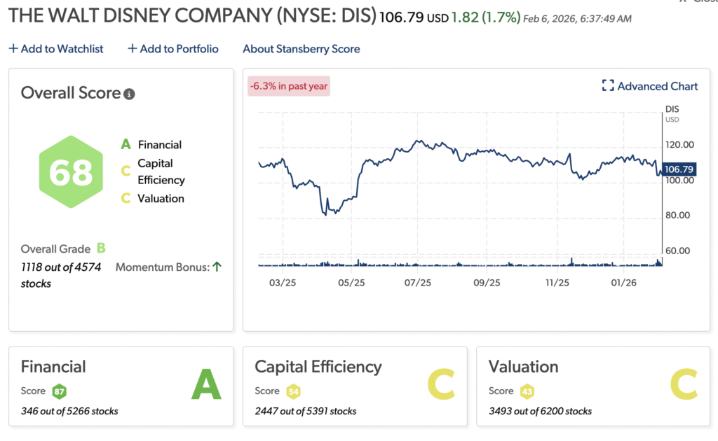 Walt Disney Stansberry Score