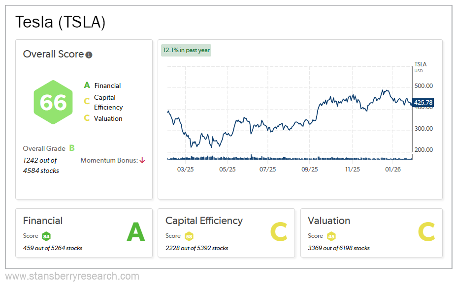 Tesla Stansberry Score