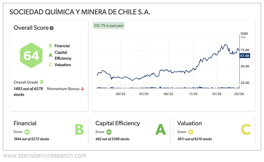 Sociedad Stansberry Score