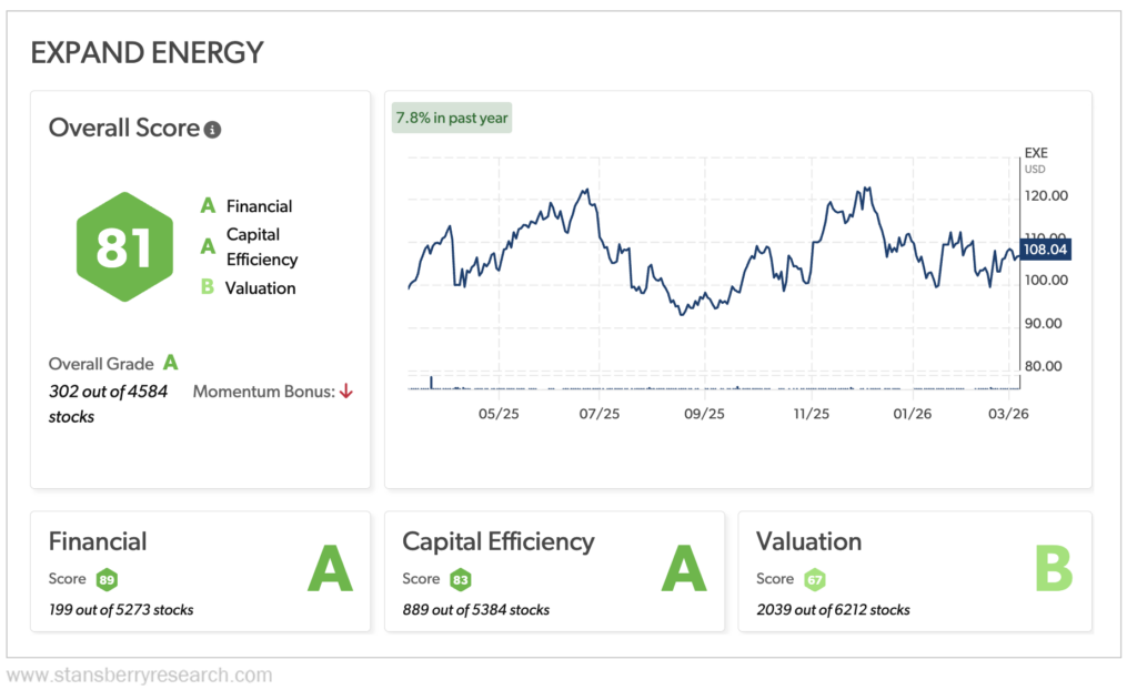 Expand energy stansberry score