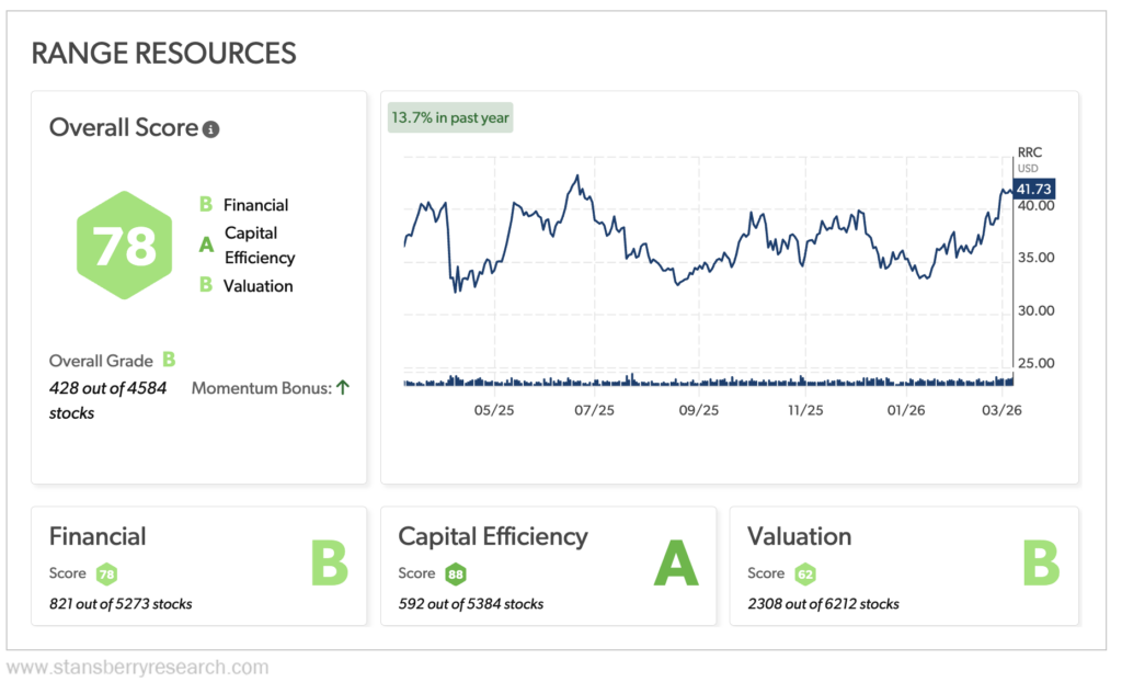 Range resources stansberry score