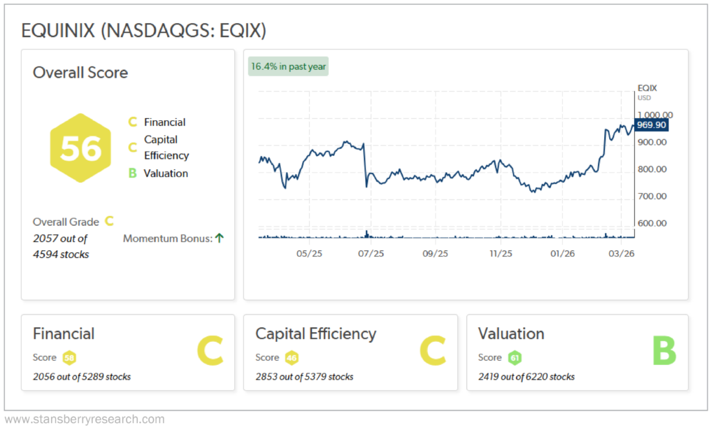 Eqiinix Stansberry Score