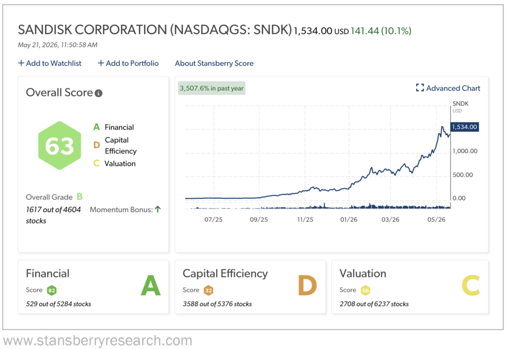 Sandisk Stansberry Score Chart