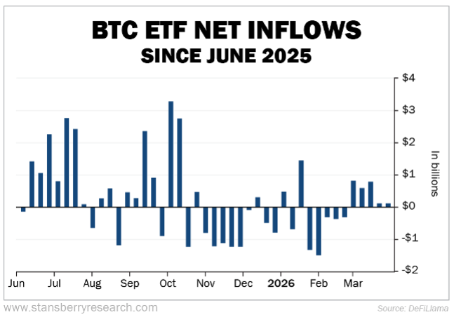 BTC ETF Price Graph