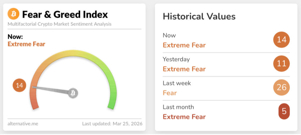 Crypto fear and greed index
