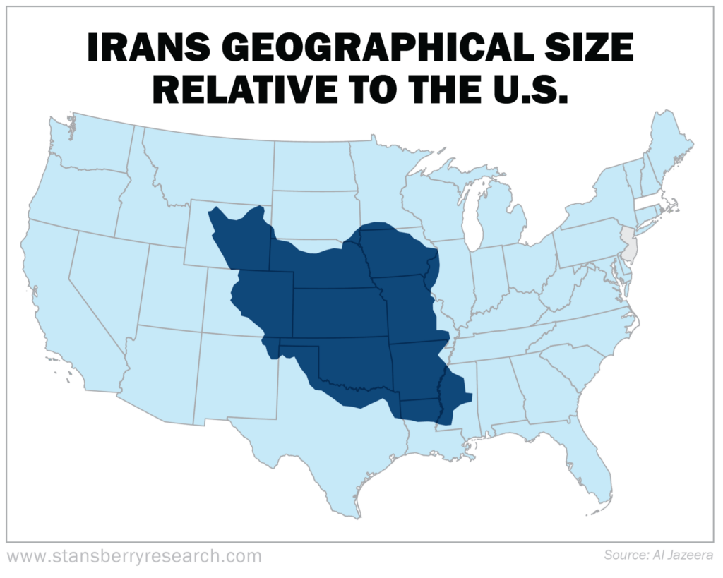 Irans Geographic Size