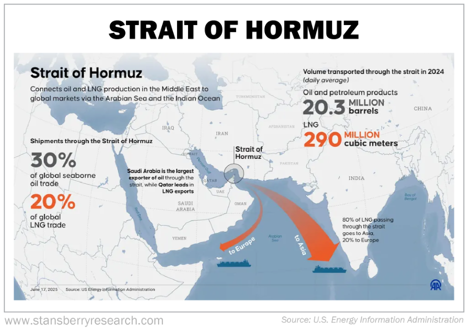 Strait of Hormuz infographic