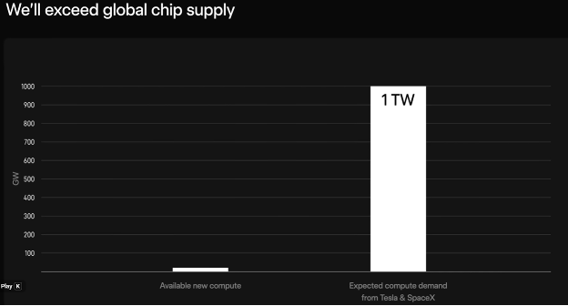 Terafab global chip supply