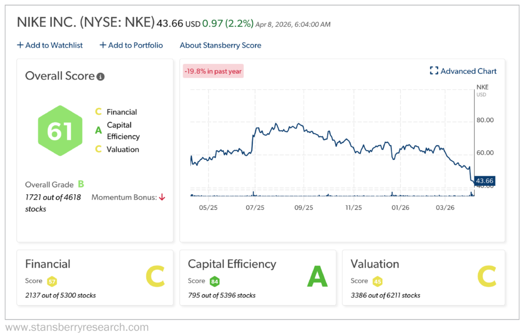 Nike Stansberry Score