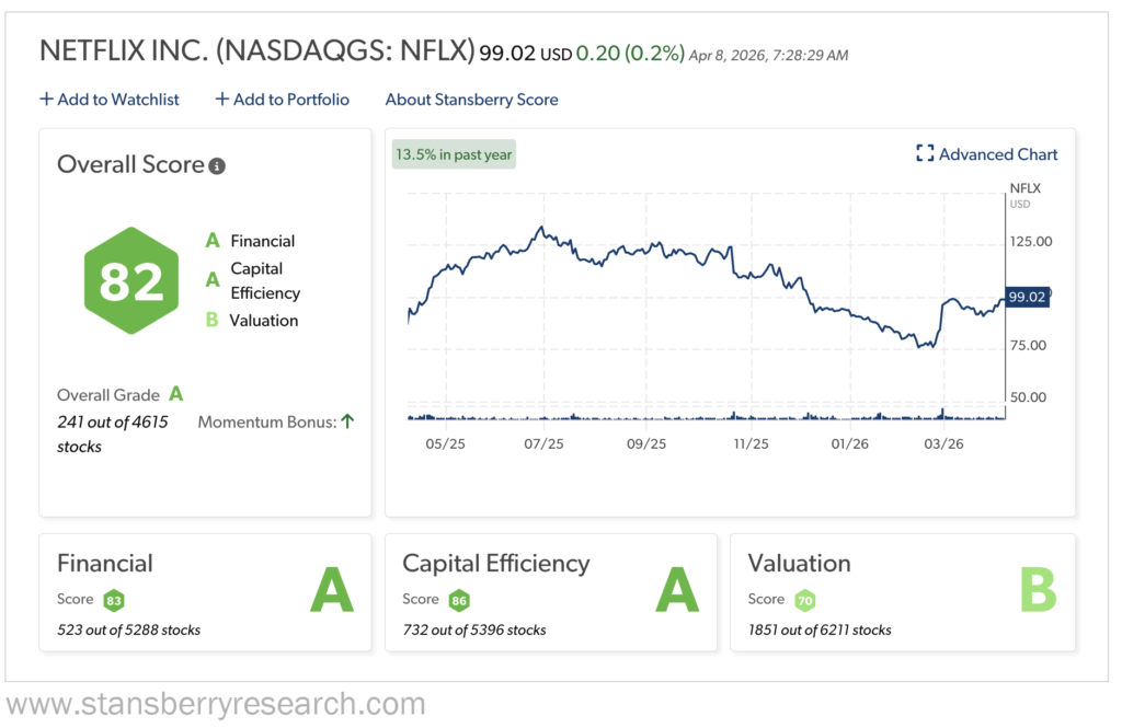 Netflix Stansberry Score of A