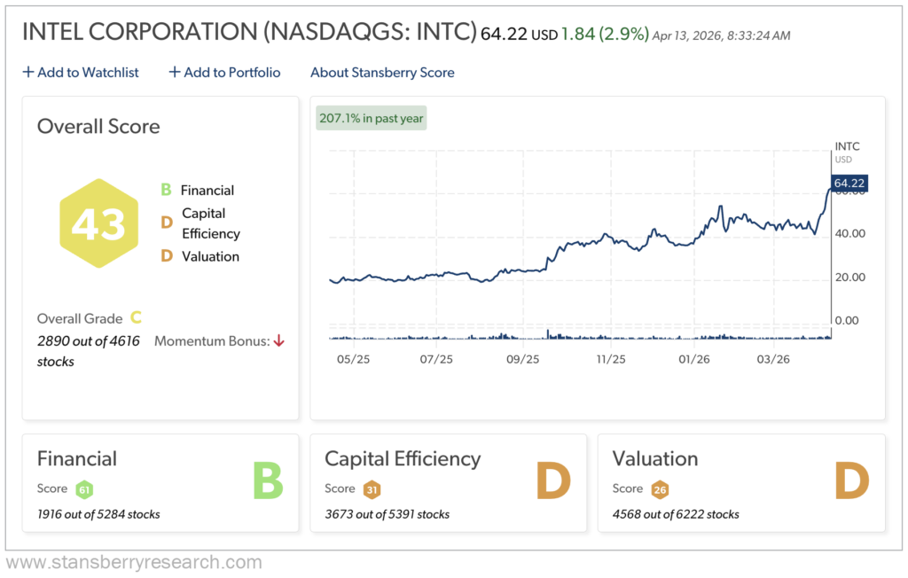 Intel Stansberry Score