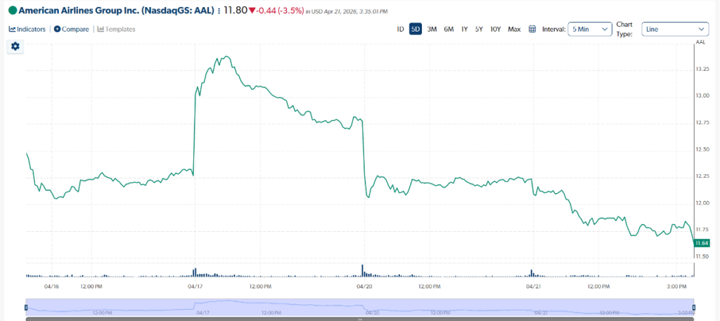 AAL Stansberry Graph