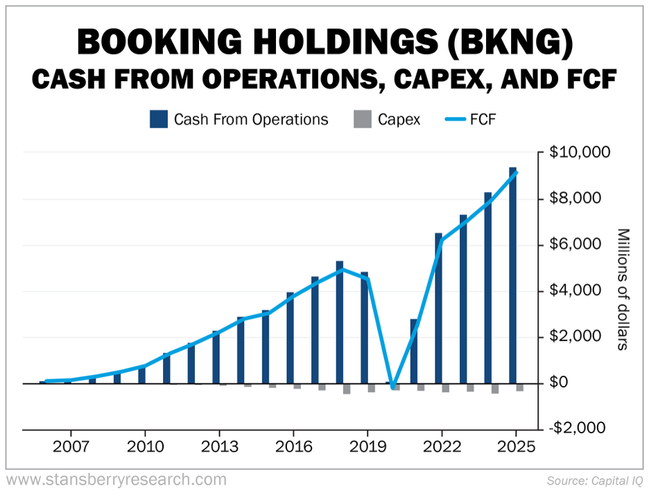 Booking and Holdings Cash from operations