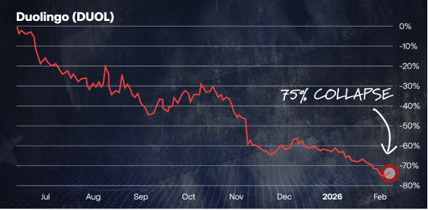 Duolingo Stock Graph