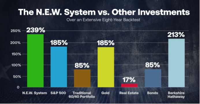 The N.E.W System Graph