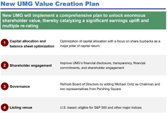 UMG Value Creation Plan