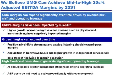 We believe UMG can achieve 20% adjusted graph