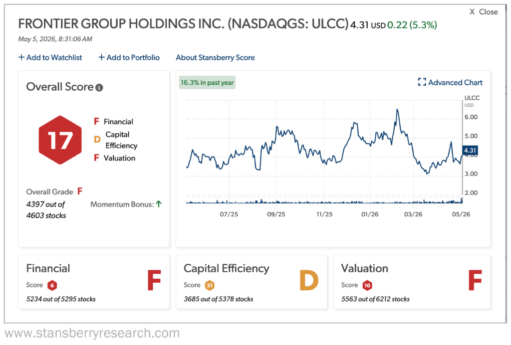 Frontier group holdings