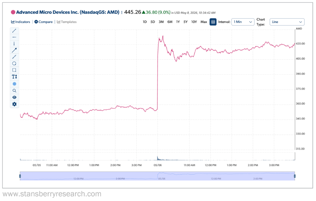 AMD Stansberry first quarter graph