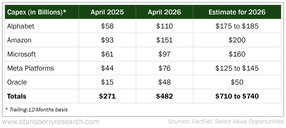 Capex Chart