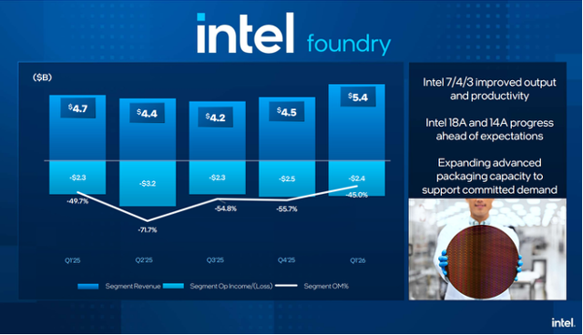 Intel Foundry 