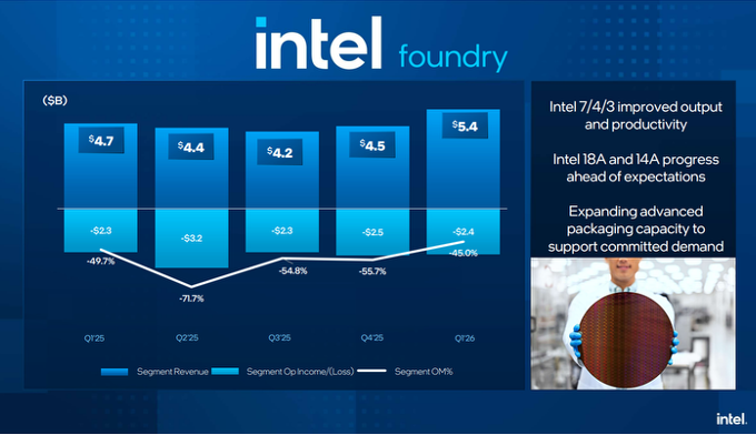 Intel Foundry