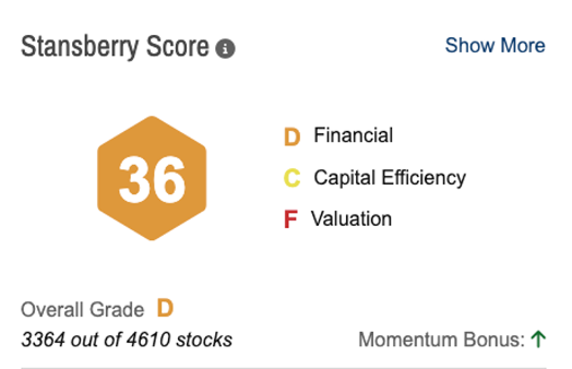 Stansberry Score Intel