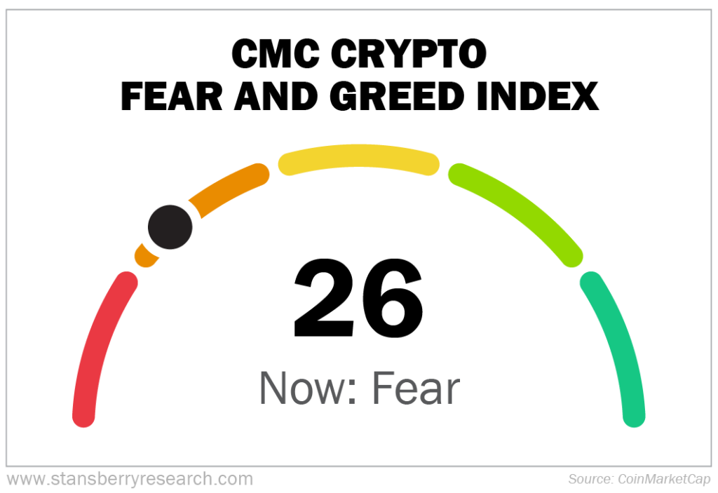 CMC Crypto Fear and Greed Index