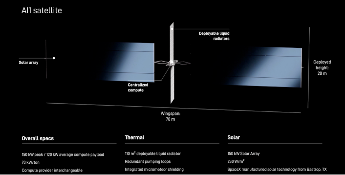 AI1 Satellite