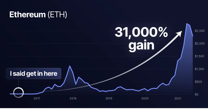 Ethereum Stock Graph
