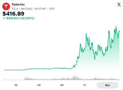 Tesla Stock Ticker