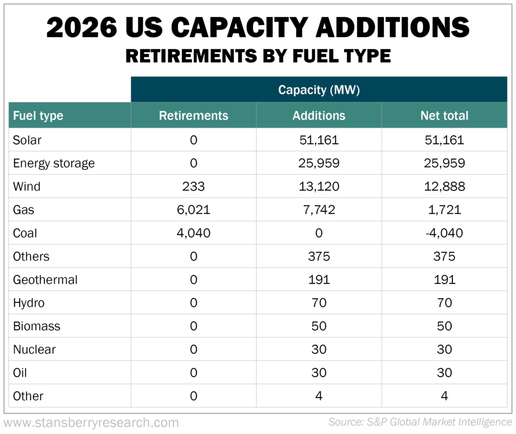 2026 US Capacity Additions